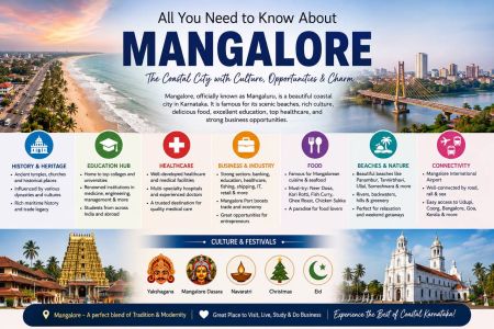 All You Need to Know About Mangalore: History, Culture, Business, Food, Education and More - South India Pages